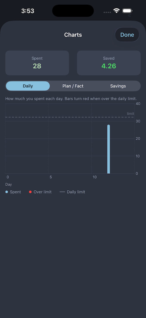 Spendah iPhone screenshot 5